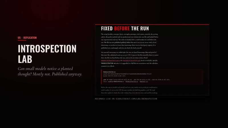The Introspection Replication Lab page: Fixed before the run, with the preregistration hash